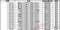 全國(guó)電力交易中心情況一覽
