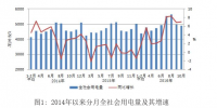 前十月全國電力供需總體寬松 跨區(qū)、跨省送出電量同比增加