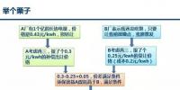 廣東電力交易新規(guī)提出的富余西電 是敵是友？