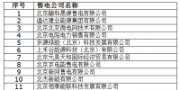 北京電力交易中心關(guān)于公示受理注冊的售電公司相關(guān)信息的公告