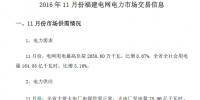 2016年11月份福建電網(wǎng)電力市場交易信息及12月份預測