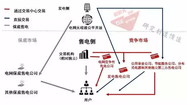 電力急先鋒：電改開始攤牌 連維良講話有哪些看點(diǎn)?