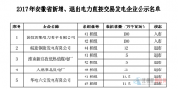安徽2017年新增、退出電力直接交易發(fā)電企業(yè)公示名單