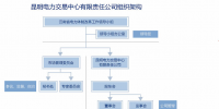 昆明電力交易中心有限責任公司簡介及組織架構(gòu)