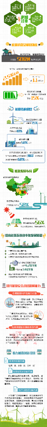 一張圖讀懂《能源發(fā)展“十三五”規(guī)劃》