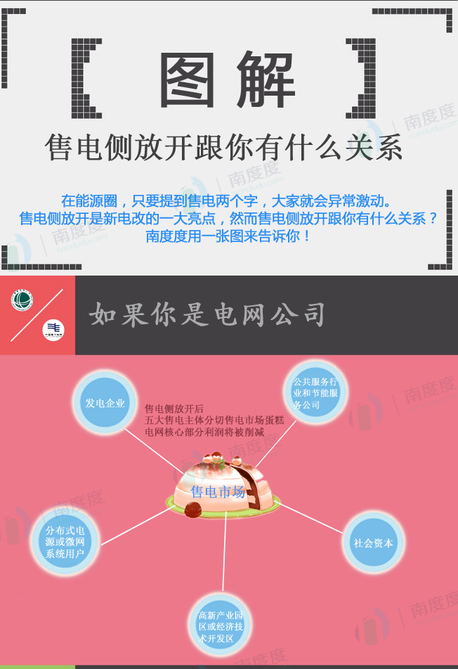 電力交易的好處是什么？售電側(cè)放開跟我們有什么關(guān)系？