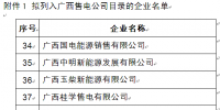 廣西公示第四批8家售電公司<font color=