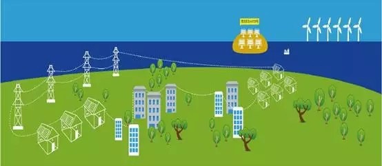 智能微電網(wǎng)的關鍵技術