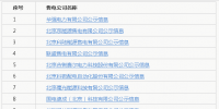 北京新公示31家跨省區(qū)售電公司信息
