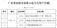 廣東印發(fā)第二十一批直接交易準入電力大用戶名單的通知