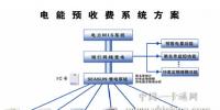 IC卡電能預(yù)收費系統(tǒng)方案