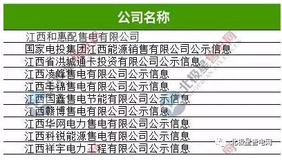 江西有幾家售電公司？江西10家售電公司