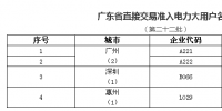 廣東省經(jīng)信委印發(fā)第二十二批直接交易準(zhǔn)入電力大用戶名單的通知