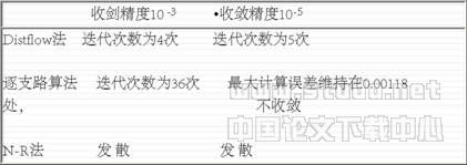 配電網(wǎng)絡(luò)潮流計(jì)算實(shí)用算法