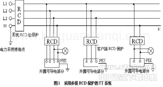 低壓公用配電網(wǎng)絡(luò)正確選擇和使用接地保護(hù)與接零保護(hù)