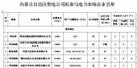 內(nèi)蒙古48家售電公司重磅來襲！