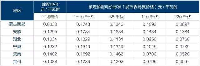 2017年電改將進(jìn)入第二輪爆發(fā)期 為什么要對電改充滿信心？