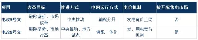 2017年電改將進(jìn)入第二輪爆發(fā)期 為什么要對電改充滿信心？