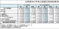 2017年山西省電力直接交易相關電價情況表