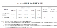 湖南輸配電價(jià)核定 大工業(yè)及一般工商業(yè)每度降1.57分錢(qián)