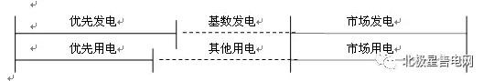 偏差電量處理另種方式探索 ——電力市場之現(xiàn)實思考
