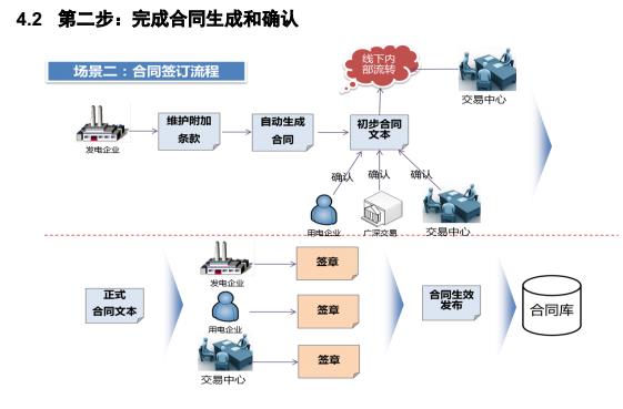 廣東電力交易市場(chǎng)雙邊協(xié)商交易指南