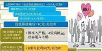 細節(jié)決定成敗—市場交易環(huán)保電價知多少？