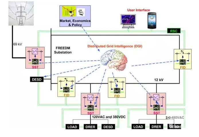 能源互聯(lián)網(wǎng)究竟是什么？