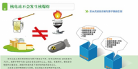最全的核安全知識(shí) 你還在談核色變嗎？