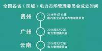 各省電力市場(chǎng)管理委員會(huì)陸續(xù)成立 分別有什么“地方特色”？