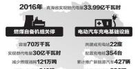 青海：推進(jìn)電能替代 2017年計(jì)劃實(shí)現(xiàn)替代電量19億