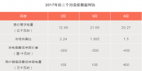 預(yù)料之中or意料之外？廣東4月電力競(jìng)價(jià)價(jià)差-101.50厘/千瓦時(shí)！