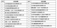 北京交易中心推送至冀北交易中心的44家售電公司入市注冊(cè)工作開展