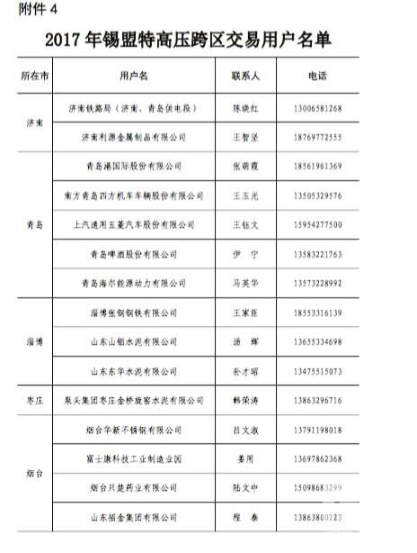 原標題:山東今年省內電力直接交易破700億？數(shù)據(jù)告訴你有可能哦