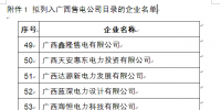 廣西新公示7家售電公司<font color=