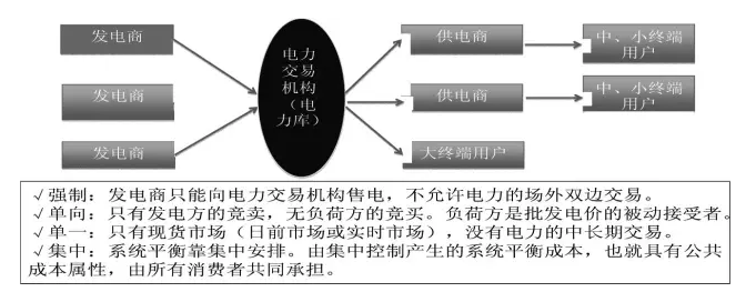 國(guó)家發(fā)展改革委市場(chǎng)所：發(fā)售電價(jià)“有序放開(kāi)”的方式與路徑