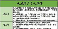各省電力用戶準(zhǔn)入<font color=