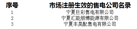 寧夏新增4家售電公司參與售電