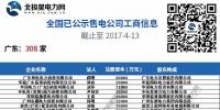 全國(guó)已公示1371家售電公司名單（截止2017-4-13）