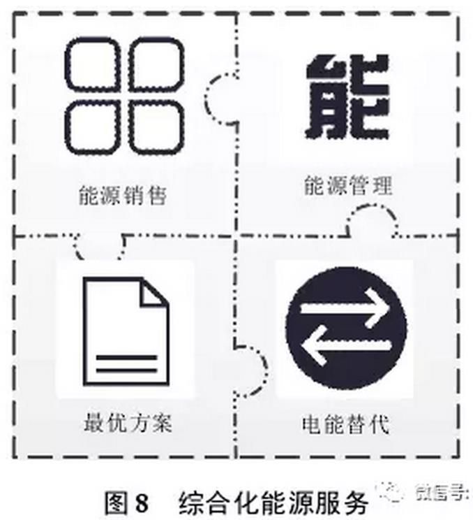 售電公司可以借鑒德國Entega 能源公司的經(jīng)驗，將售電業(yè)務(wù)與供水、供暖、供氣等其他能源業(yè)務(wù)捆綁銷售