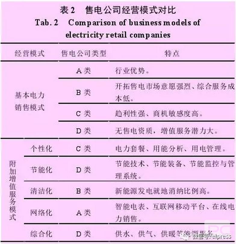 售電公司可以借鑒德國Entega 能源公司的經(jīng)驗，將售電業(yè)務(wù)與供水、供暖、供氣等其他能源業(yè)務(wù)捆綁銷售