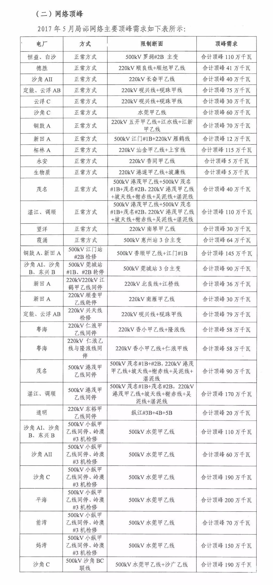 5月如何競價？先看這個心里有底