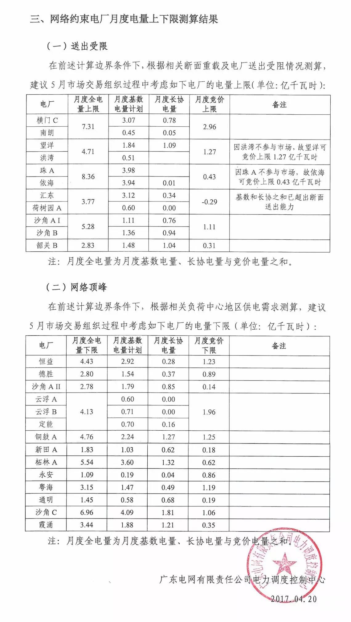 5月如何競價？先看這個心里有底