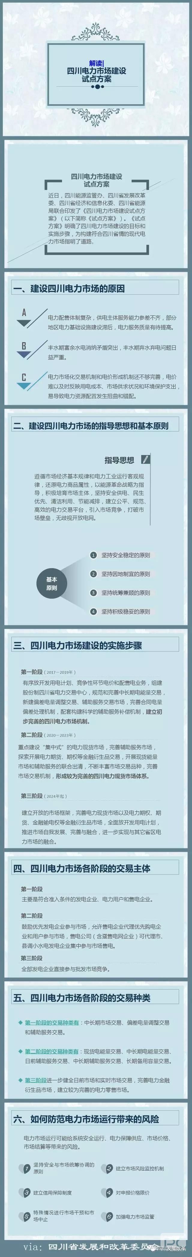 四川電力市場建設(shè)試點方案
