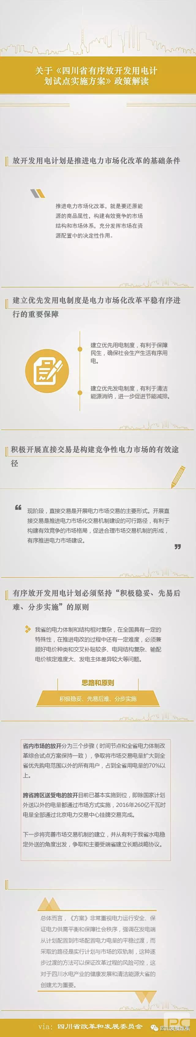 四川省有序放開(kāi)發(fā)用電計(jì)劃試點(diǎn)實(shí)施方案