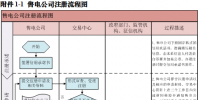 四川省售電公司注冊辦事指南(暫行)發(fā)布