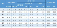  廣東3月交易結(jié)算：共產(chǎn)生考核電費(fèi)1.17億元！