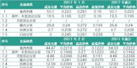 云南3月、4月電力交易月報(bào)對(duì)比 售電公司有何變化？