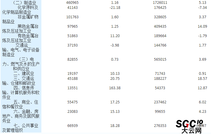 湖南：4月全社會用電量117.41億千瓦時 同比增長8.42%