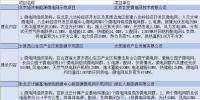 國家發(fā)改委、能源局公布第一批28個新能源微電網(wǎng)示范項(xiàng)目名單